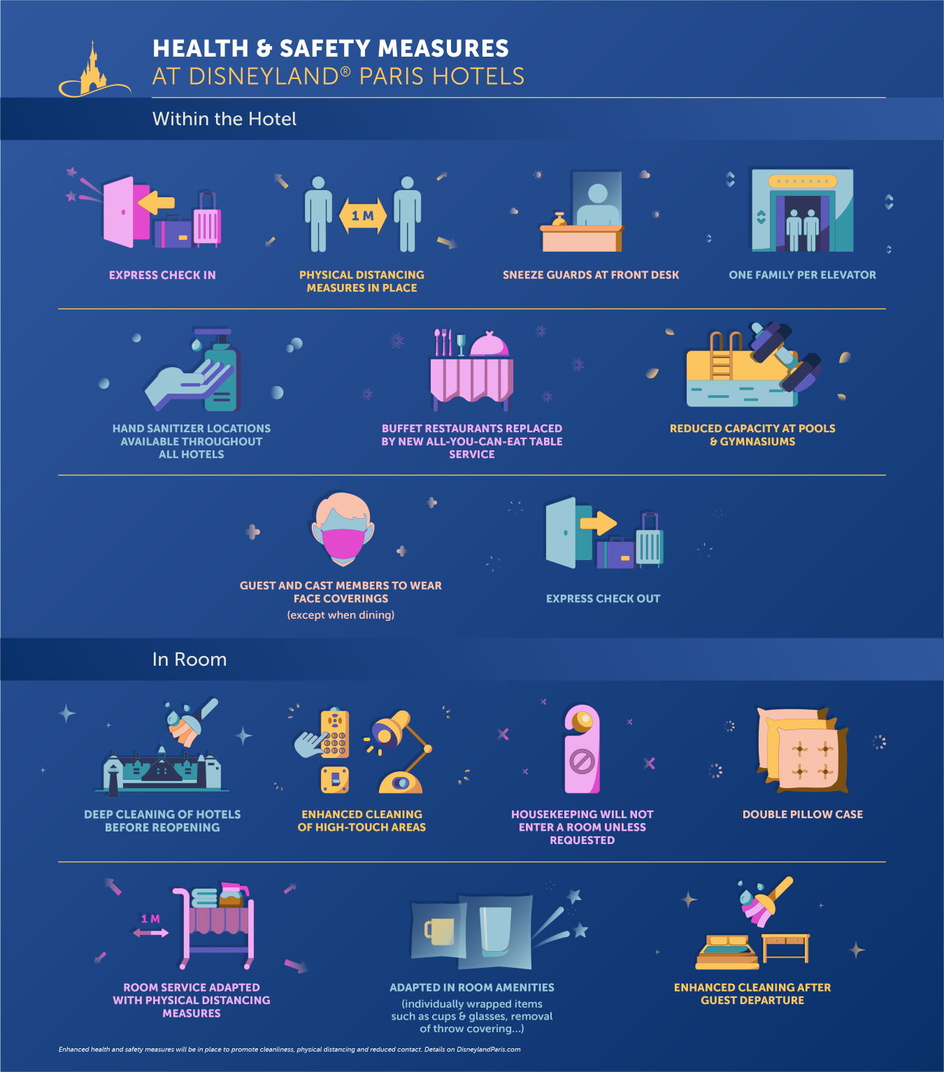 Hotele Disneya - nowe zasady bezpieczeństwa i higieny. 