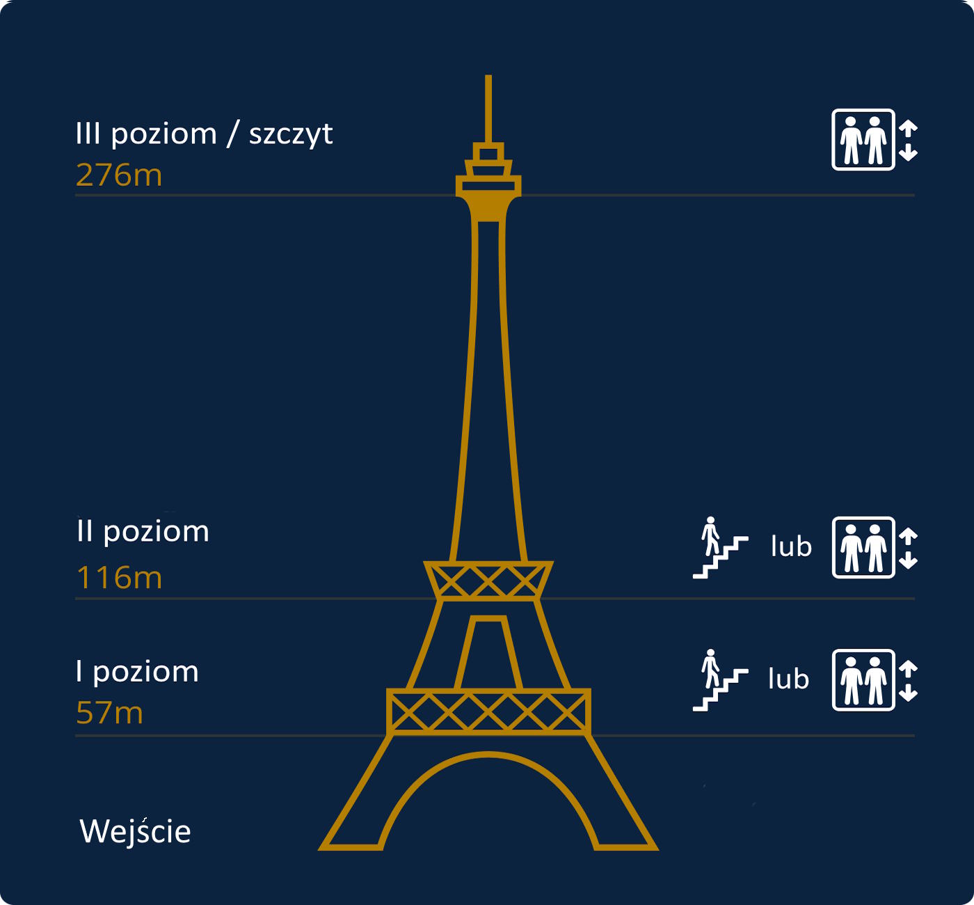 Mapa wieży Eiffla